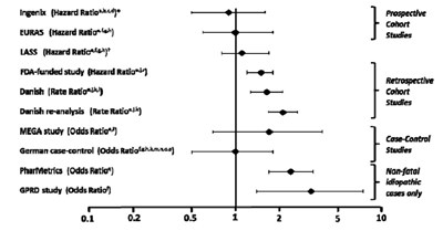 Figure 1 (Figure 1)